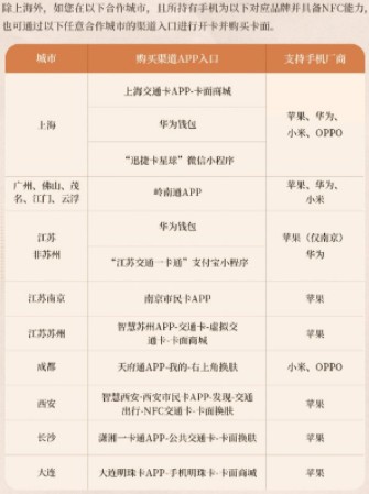 重返未来1999一周年纪念手机交通卡领取方法