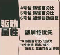 絕區(qū)零本驅(qū)動盤套裝
