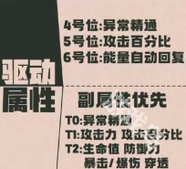 絕區(qū)零蒼角驅動盤套裝