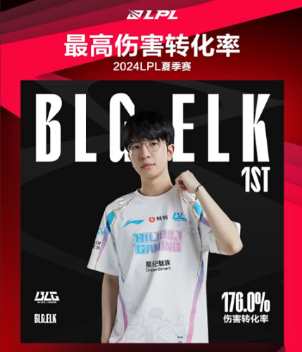 LPL夏季賽定組賽最數(shù)據(jù)