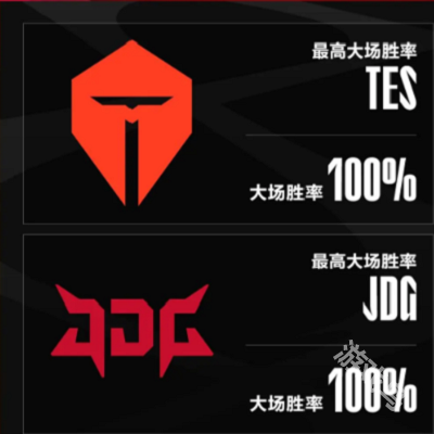 LPL定組賽最數(shù)據(jù)