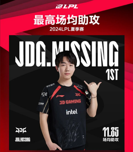 LPL定組賽最數(shù)據(jù)Elk選手場均傷害最高