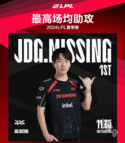 LPL定組賽最數(shù)據(jù)