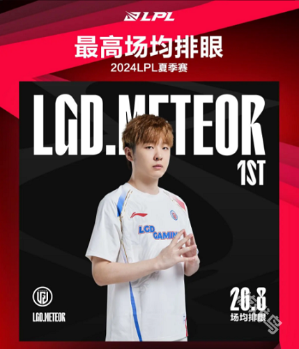 LPL定組賽最數(shù)據(jù)