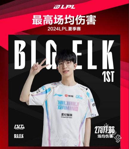 LPL定組賽最數(shù)據(jù)