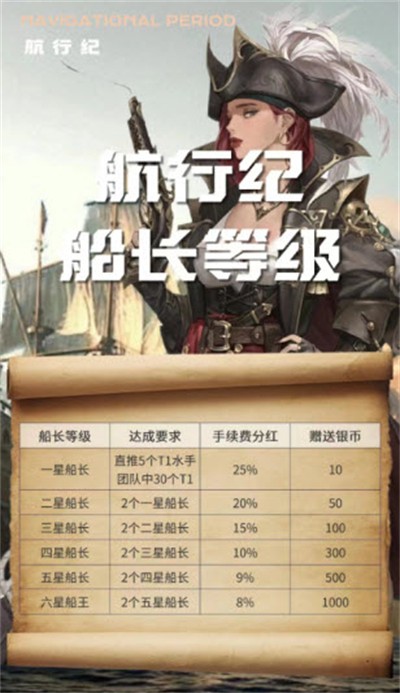 航行紀(jì)截圖3