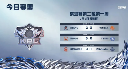 2024KPL夏季賽7月7日賽程賽果公布