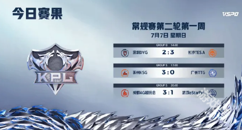 2024KPL夏季賽7月7日賽程賽果