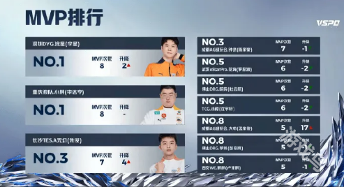 2024KPL夏季賽7月7日賽程賽果