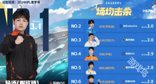 2024KPL夏季賽7月7日賽程賽果
