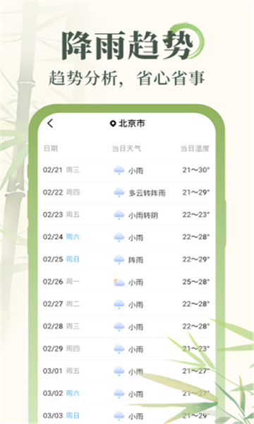 杏雨天氣截圖1