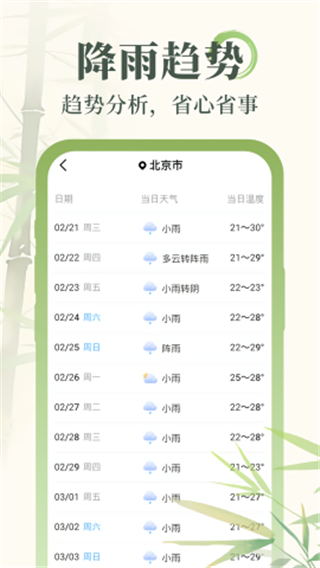 杏雨天氣