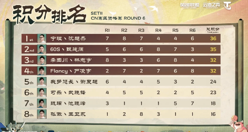 云頂S11世界賽中國(guó)區(qū)預(yù)選賽結(jié)束云鏟大戰(zhàn)云頂
