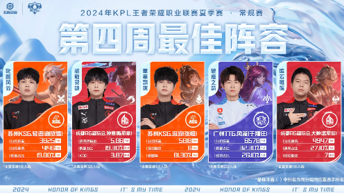 KPL周最佳陣容公布