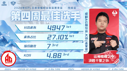 KPL第四周最佳陣容