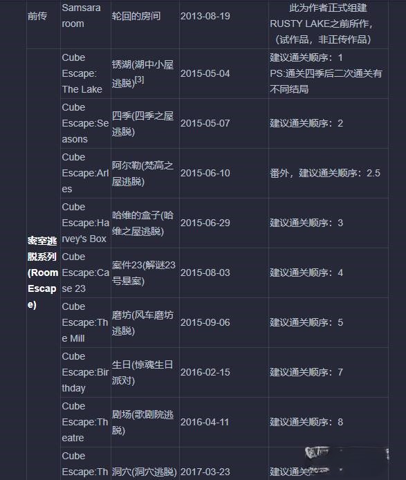 銹湖旅館中文版