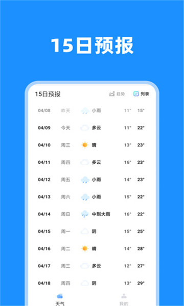 一覽天氣截圖1