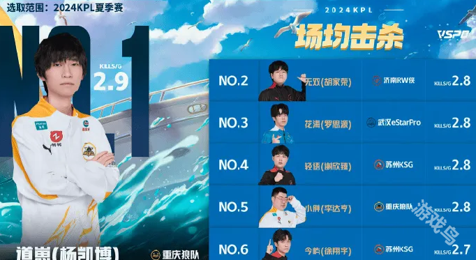 2024KPL夏季賽7月14日賽果詳情