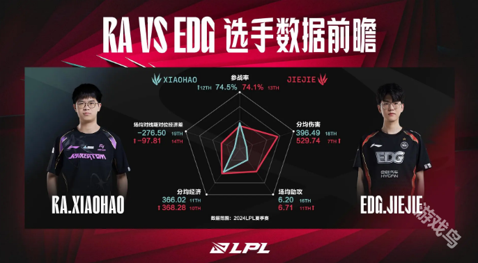 RA對戰(zhàn)EDG賽前數(shù)據(jù)前瞻