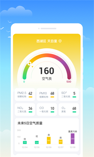 什錦天氣