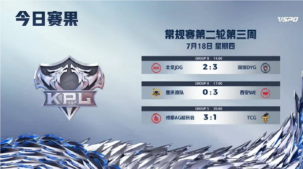 2024KPL7月18日夏季賽賽程賽果公布