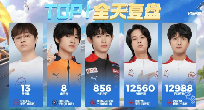 2024KPL夏季賽7月19日賽果詳情