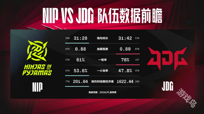 NIP對戰(zhàn)JDG數(shù)據(jù)前瞻