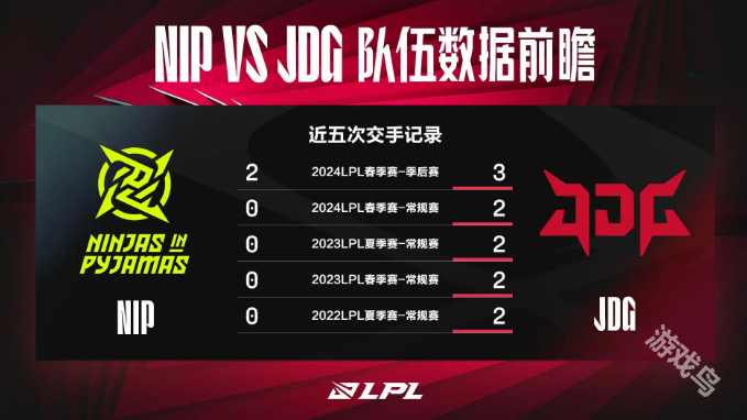 NIP對戰(zhàn)JDG數(shù)據(jù)前瞻