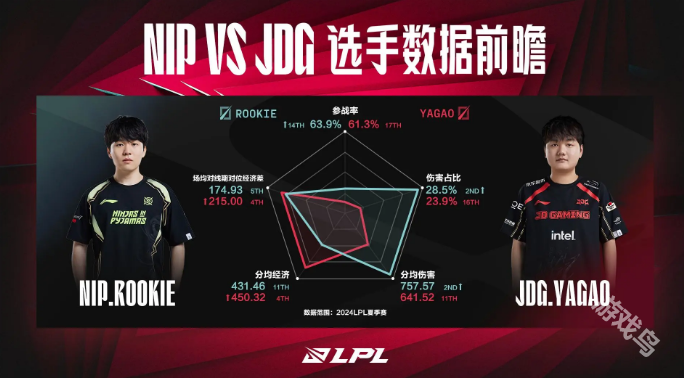 NIP對戰(zhàn)JDG數(shù)據(jù)前瞻