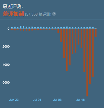 Apex英雄通行證風(fēng)波持續(xù)發(fā)酵差評(píng)率竟然比三國(guó)殺都要高
