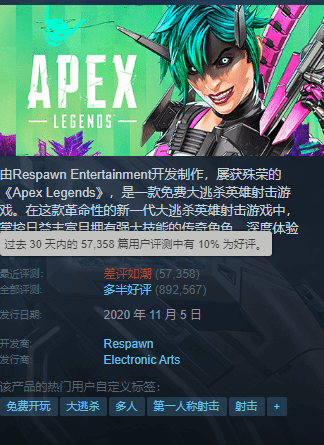 Apex英雄通行證風(fēng)波持續(xù)發(fā)酵差評(píng)率竟然比三國(guó)殺都要高