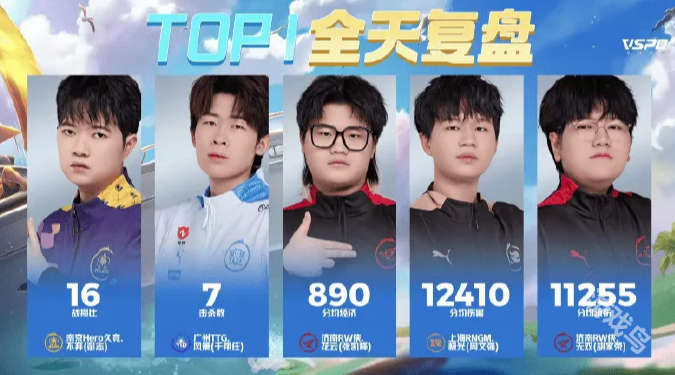 2024KPL夏季賽7月21日賽果詳情