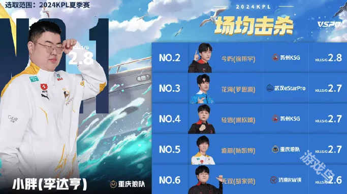 2024KPL夏季賽7月21日賽果詳情