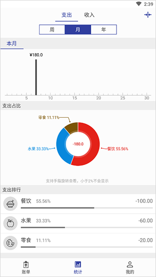 簡約記賬