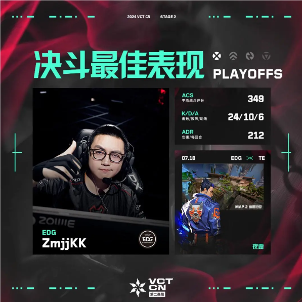 VCTCN聯(lián)賽第二賽段季后賽位置最佳表現(xiàn)選手是誰(shuí)