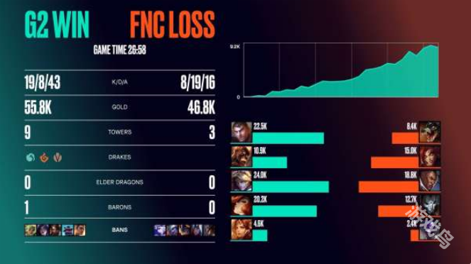 FNCvsG2比賽賽況