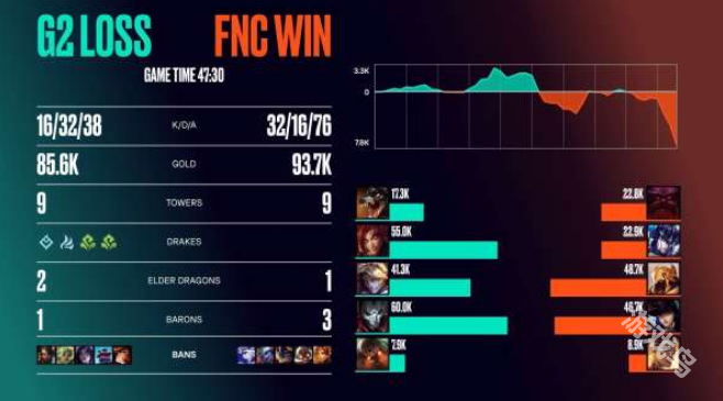FNCvsG2比賽賽況