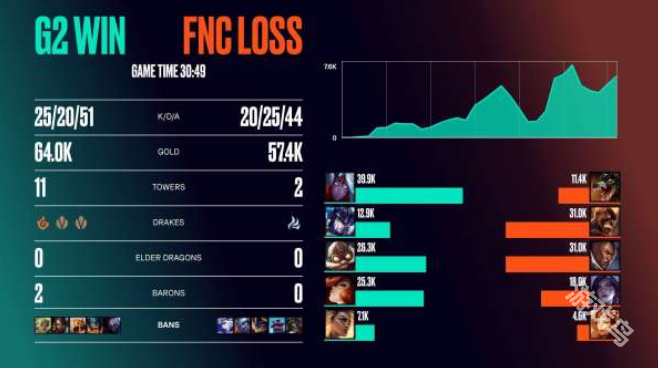 FNCvsG2比賽賽況
