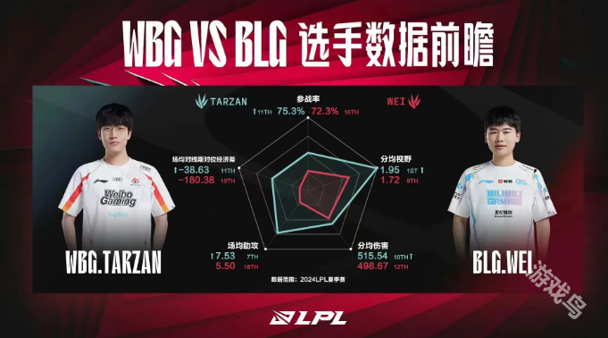 WBG對戰(zhàn)BLG數(shù)據(jù)前瞻