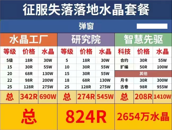 萬國(guó)覺醒水晶科技彈窗觸發(fā)條件是什么