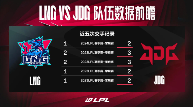 LNG對戰(zhàn)JDG數(shù)據(jù)前瞻