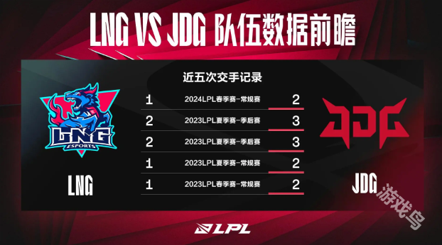 LNG對戰(zhàn)JDG數(shù)據(jù)前瞻