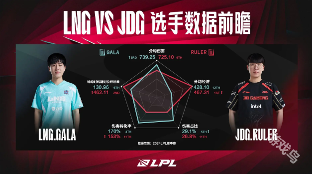 LNG對戰(zhàn)JDG數(shù)據(jù)前瞻
