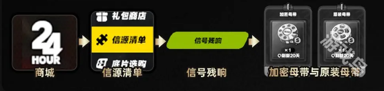絕區(qū)零每月必做任務(wù)詳情