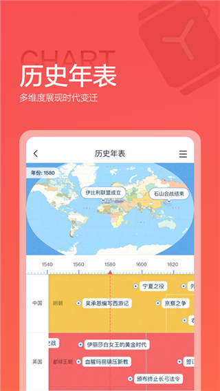 全知識