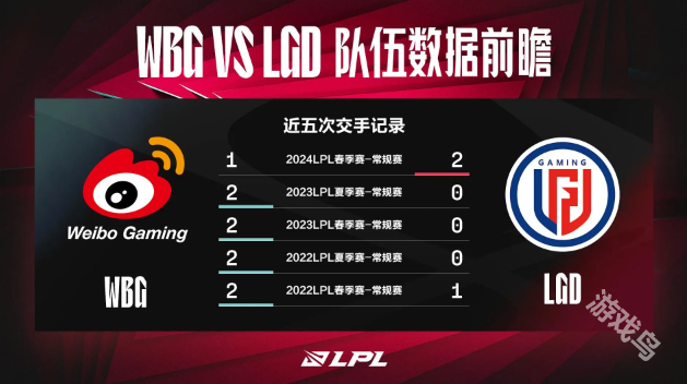 WBG對陣LGD數(shù)據(jù)前瞻