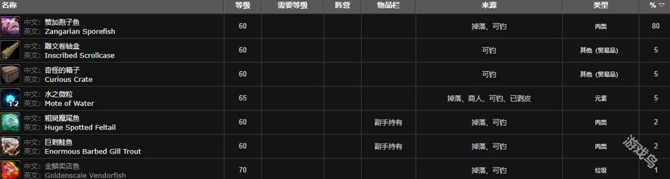 魔獸世界贊加孢子魚在哪釣