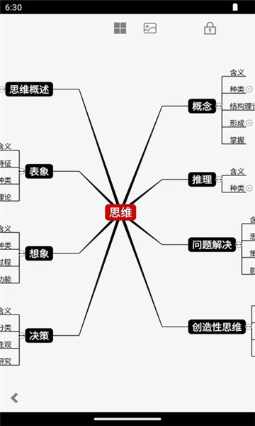 3A思維導(dǎo)圖截圖2