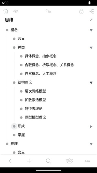 3A思維導(dǎo)圖