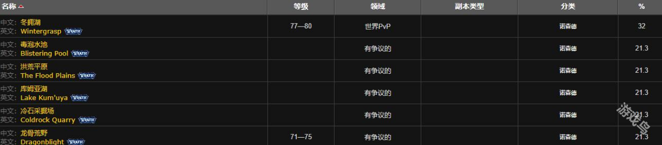 魔獸世界蚌背魚在哪釣